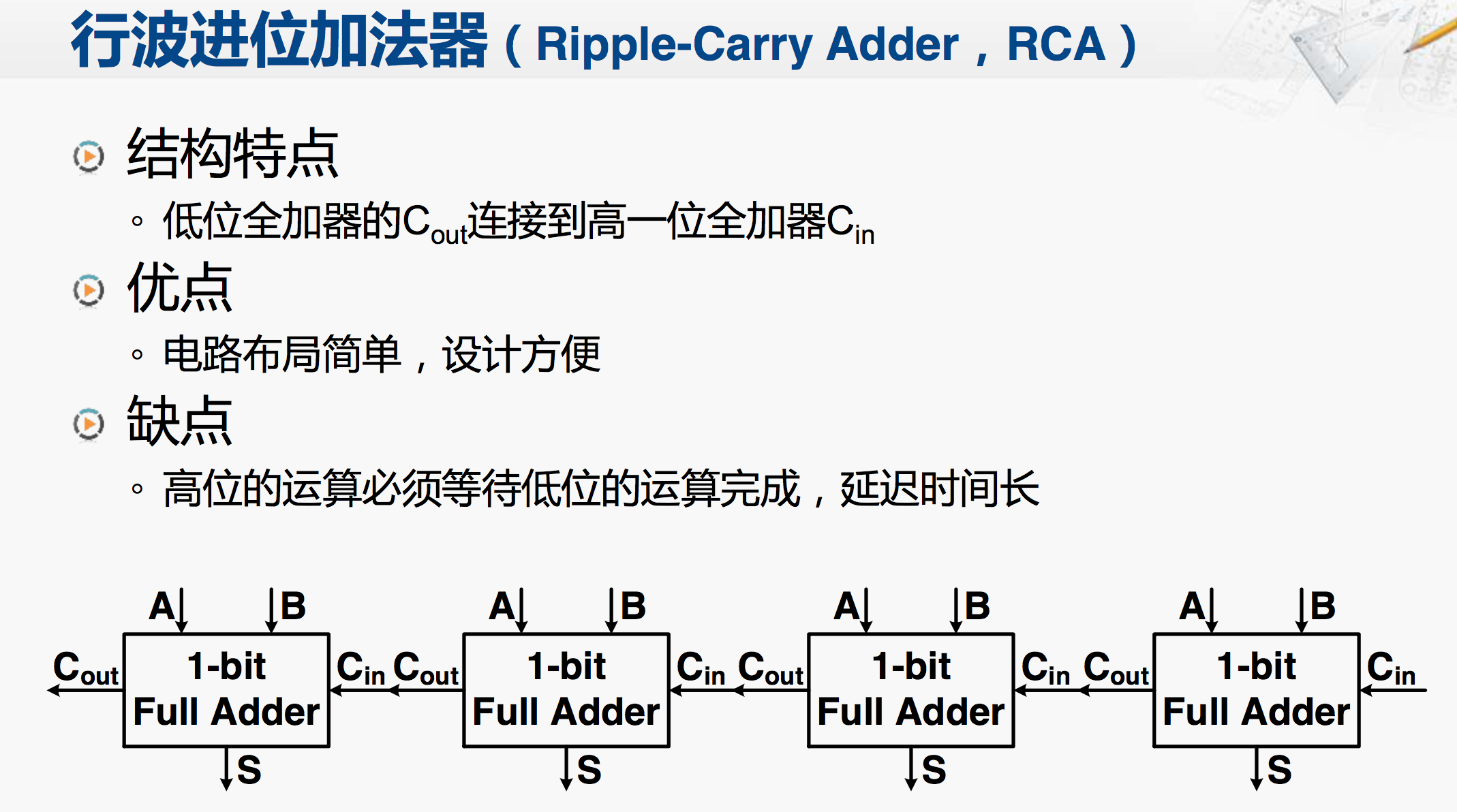 行波进位加法器