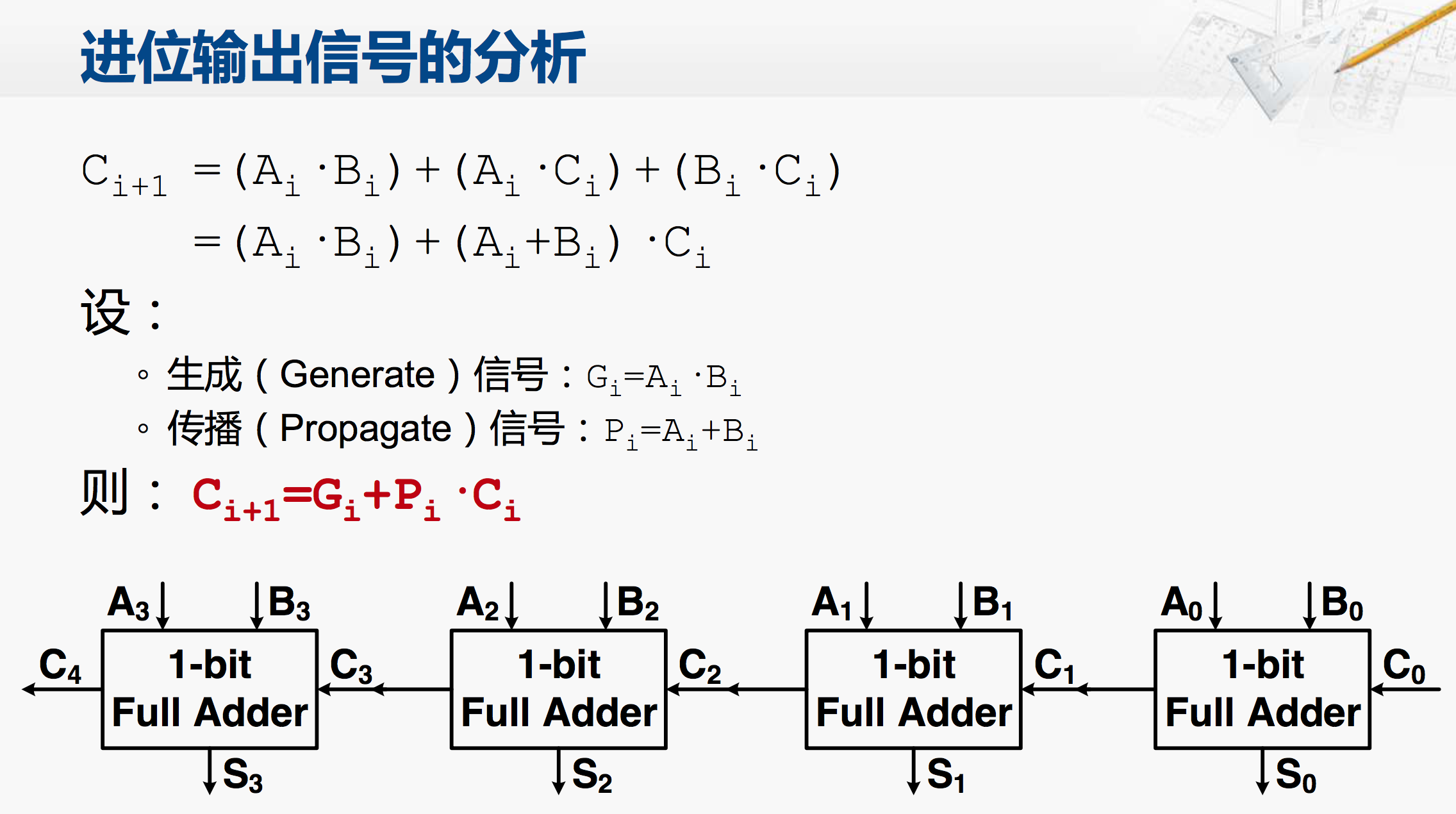 进位输出信号