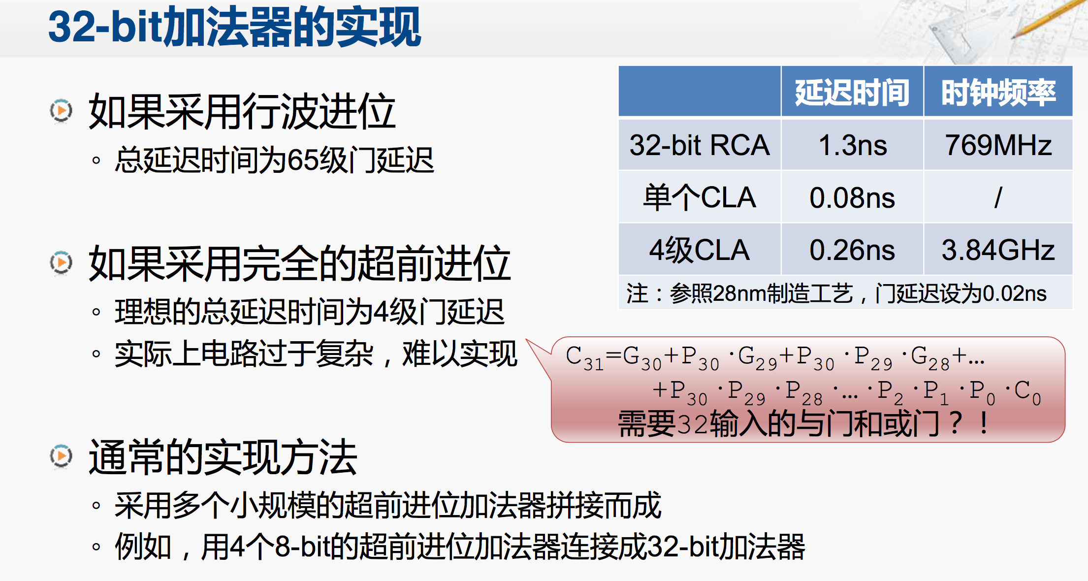 超前进位加法器