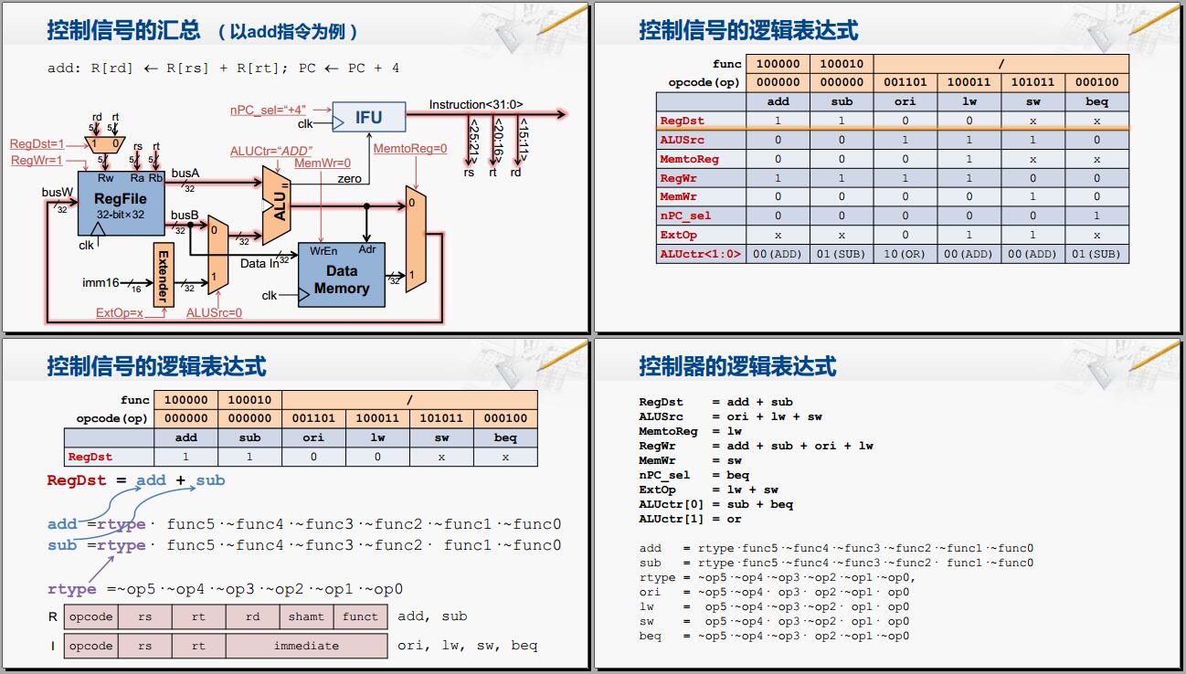 控制信号的集成