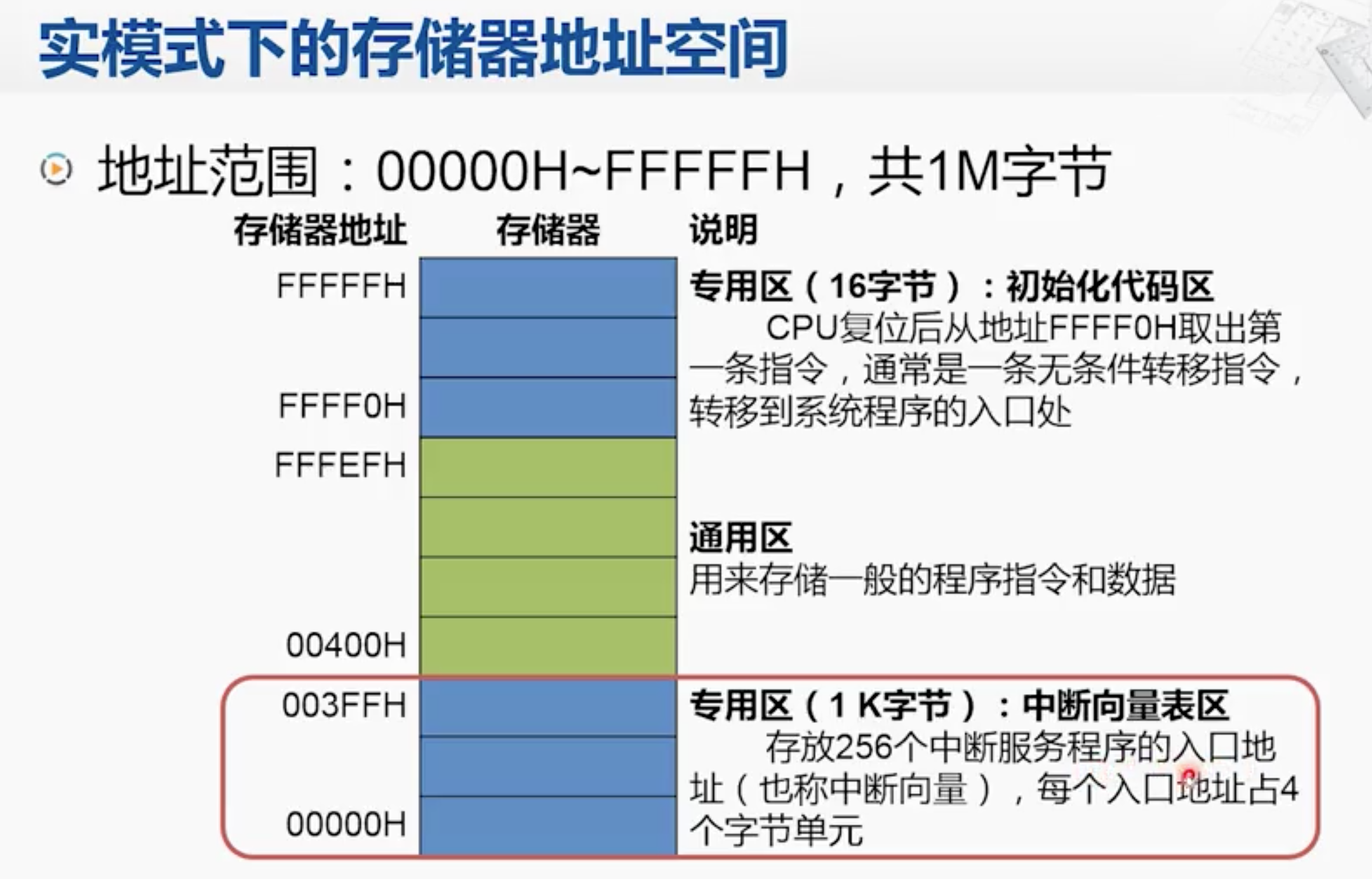 存储器