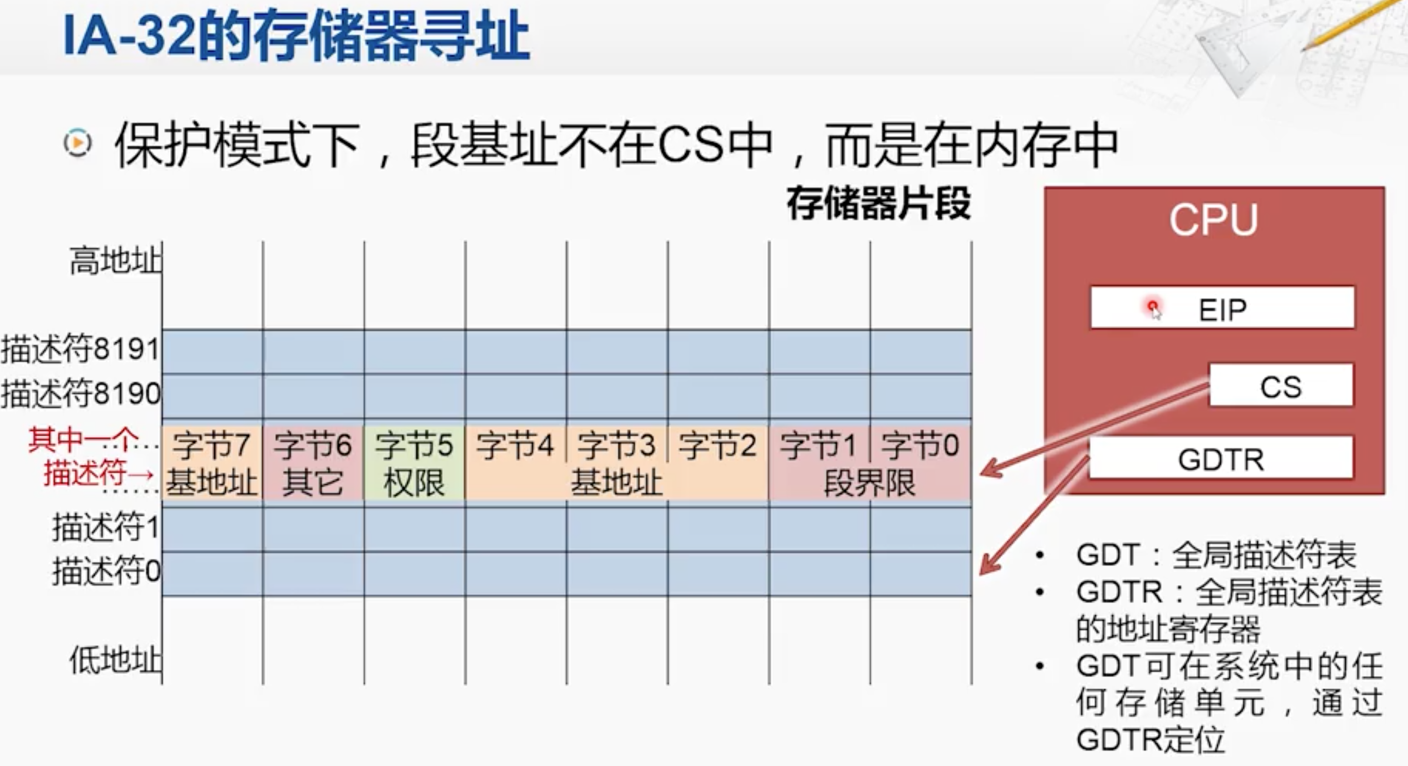 存储器