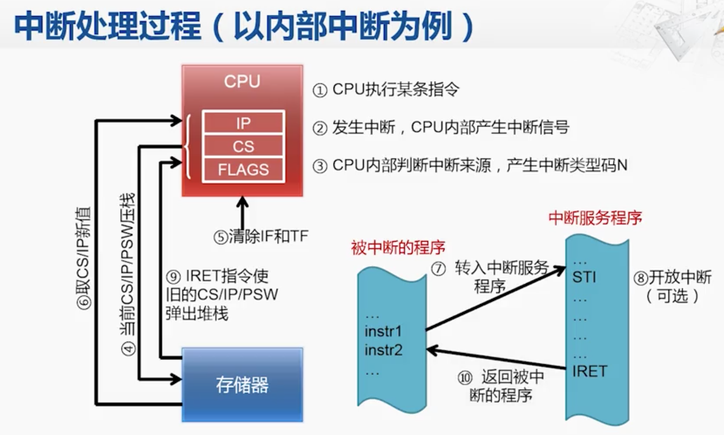 存储器