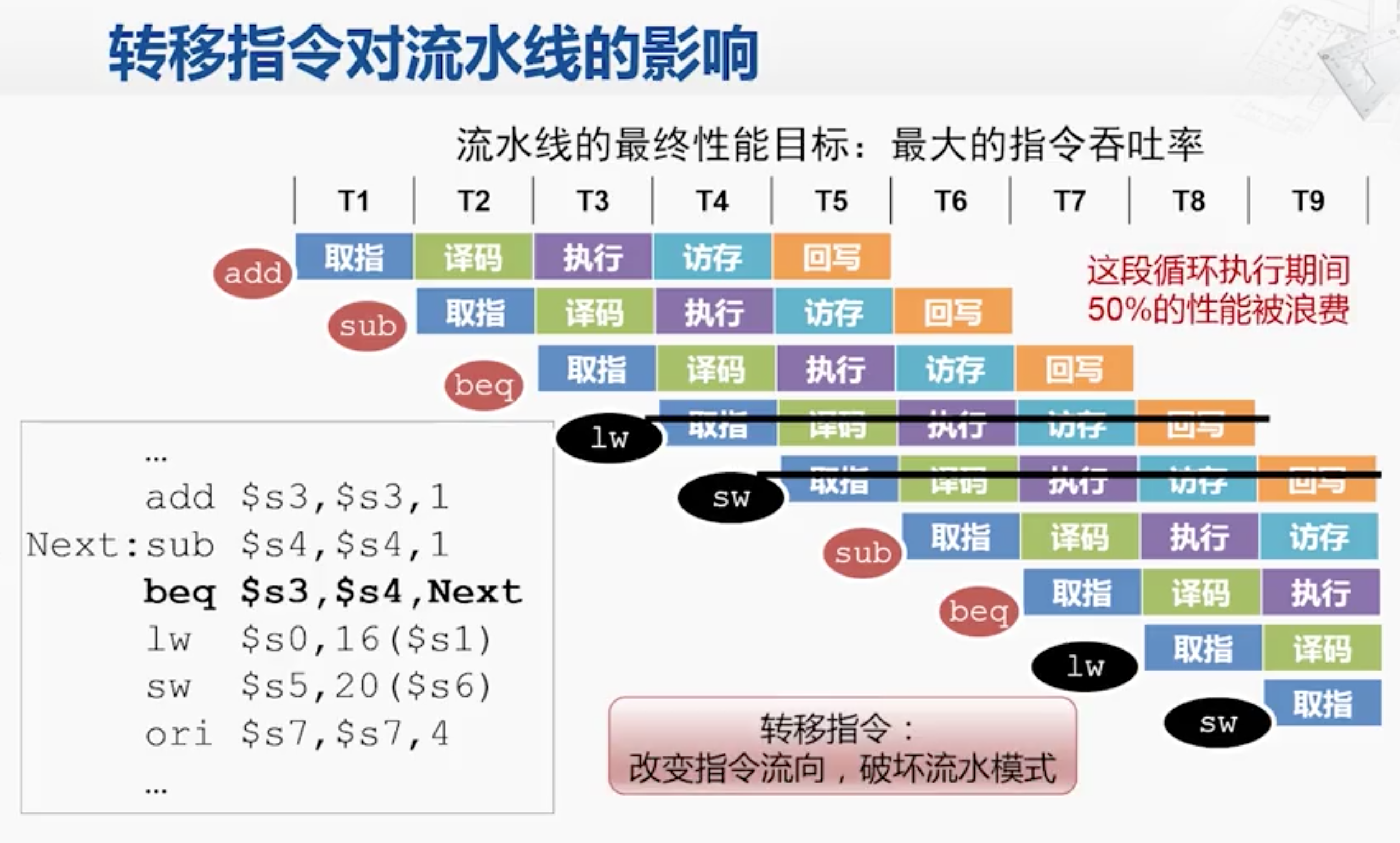 控制冒险