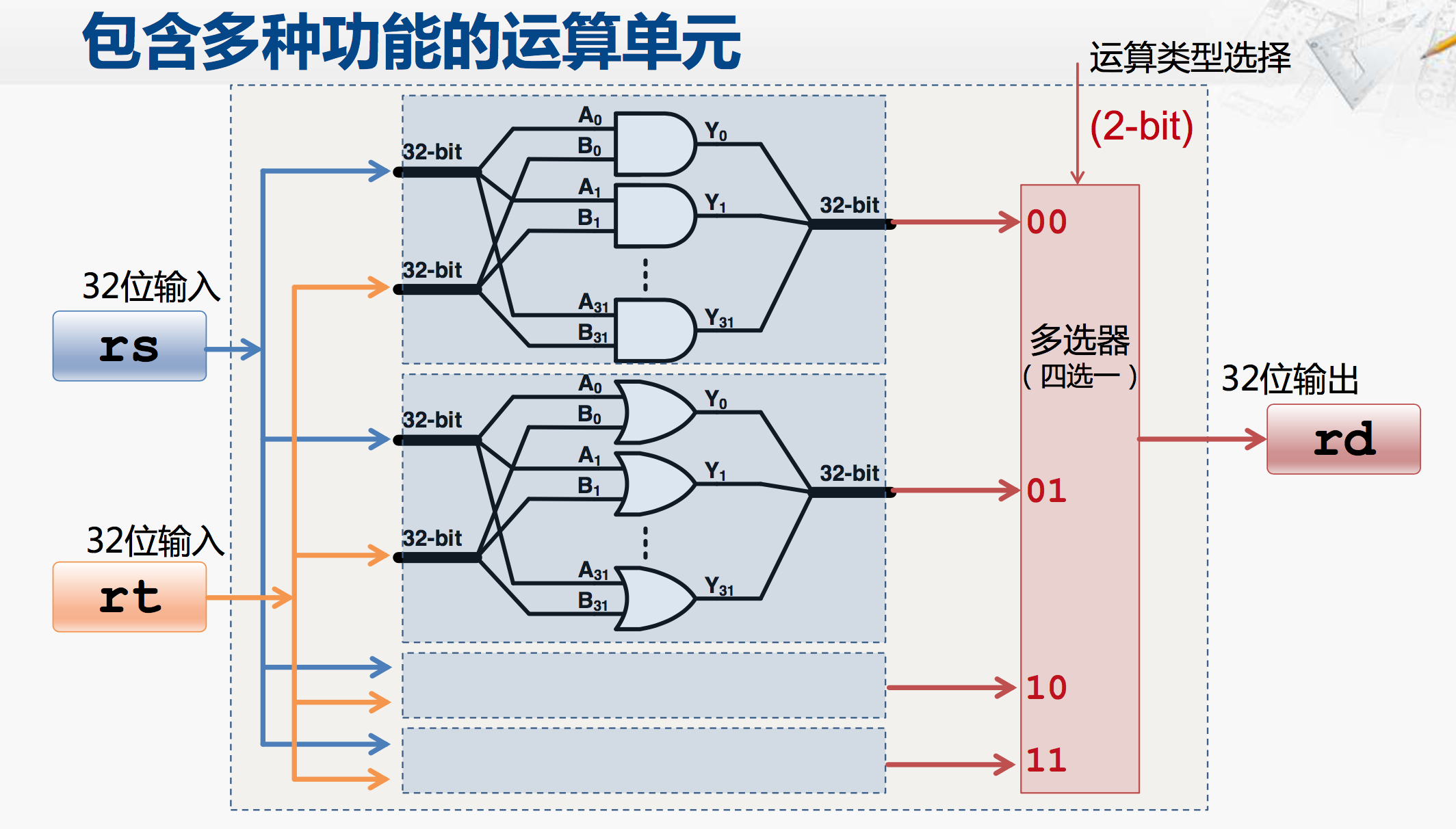 逻辑运算