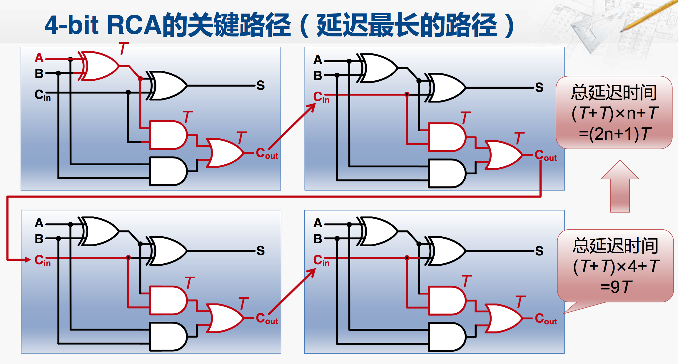 关键路径